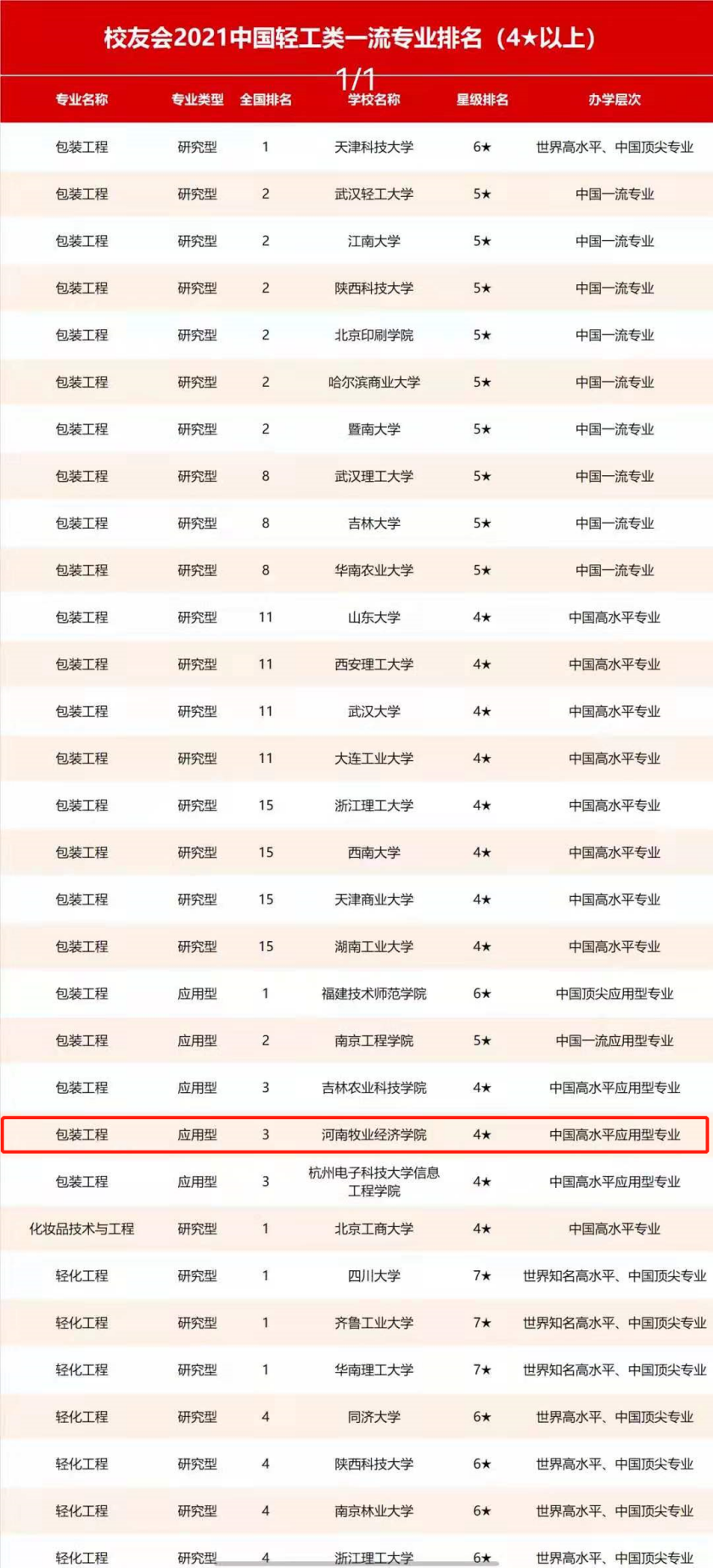 排名截图戴红框